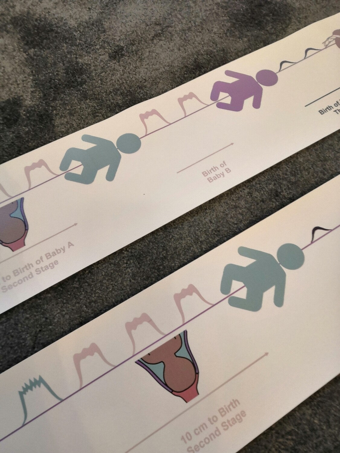 How to use your childbirth/labour timeline banner?