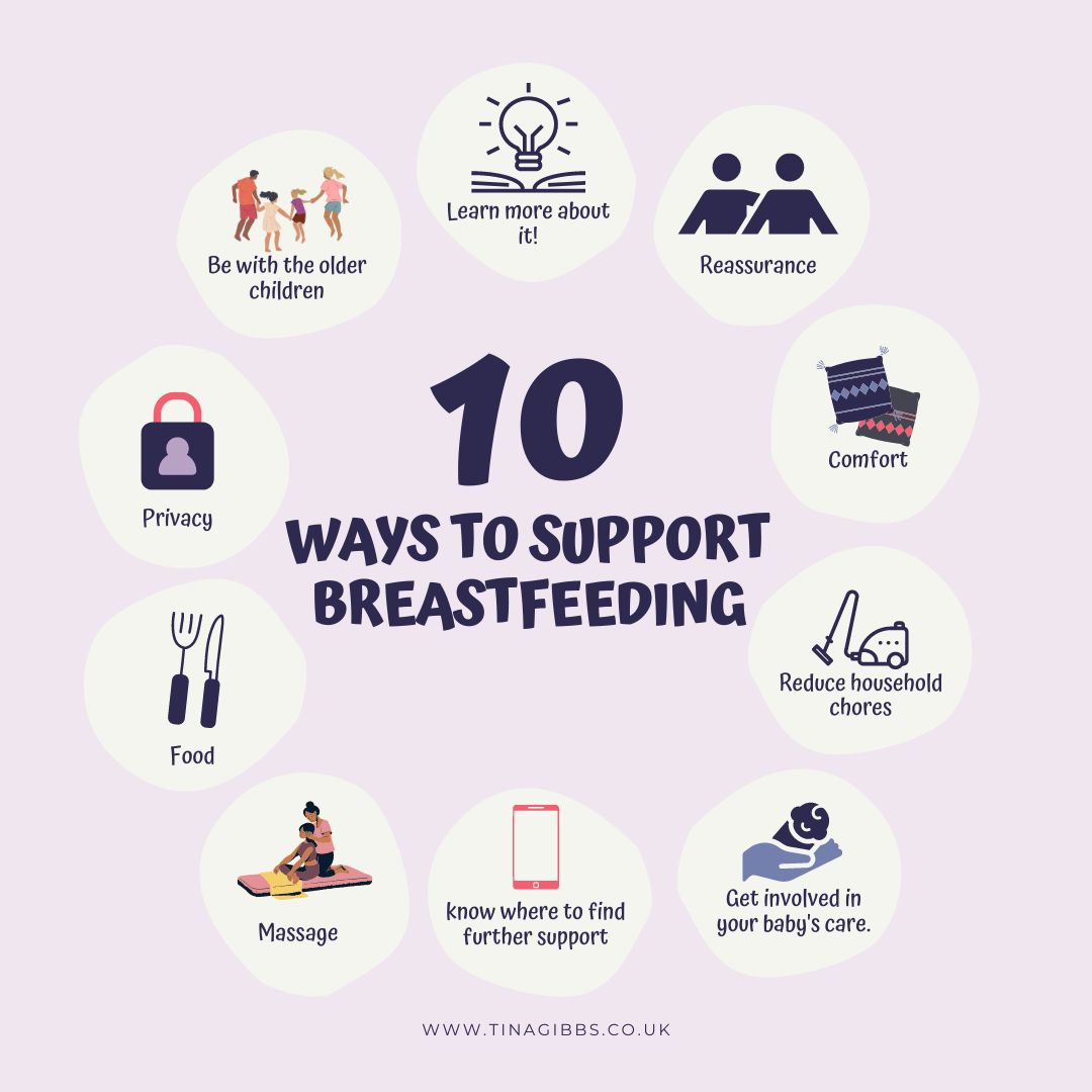 Fathers/Partners support breastfeeding
